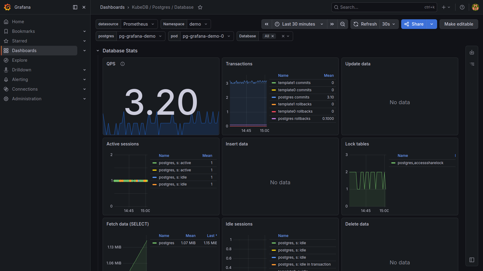 KubeDB Postgres Database Dashboard