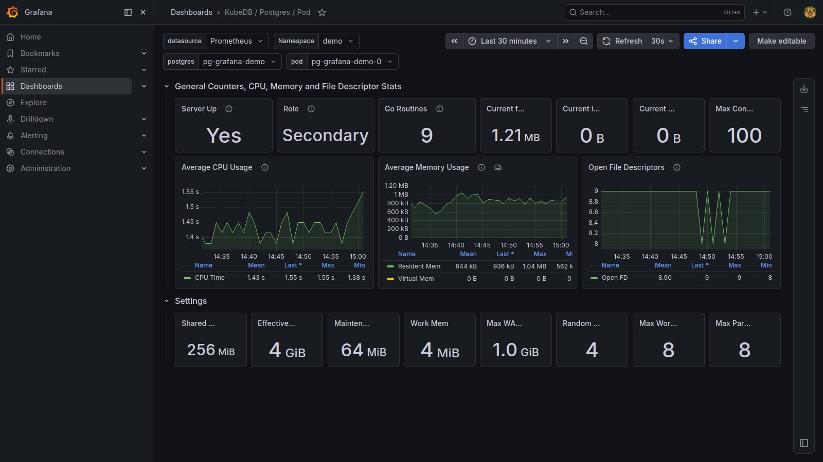 KubeDB Postgres Pod Dashboard - continued