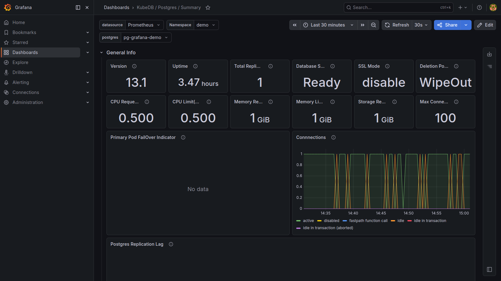 KubeDB Postgres Summary Dashboard - continued